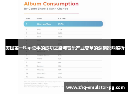 美国第一Rap歌手的成功之路与音乐产业变革的深刻影响解析 美国第一Rap歌手的成功之路与音乐产业变革的深刻影响解析