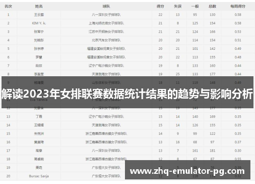 解读2023年女排联赛数据统计结果的趋势与影响分析 解读2023年女排联赛数据统计结果的趋势与影响分析