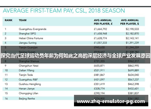 探究当代足球运动员年薪为何如此之高的深层经济与全球产业发展原因 探究当代足球运动员年薪为何如此之高的深层经济与全球产业发展原因