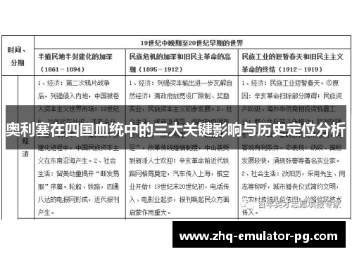 奥利塞在四国血统中的三大关键影响与历史定位分析