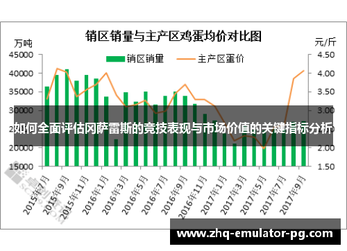 如何全面评估冈萨雷斯的竞技表现与市场价值的关键指标分析