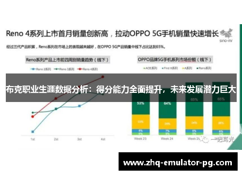 布克职业生涯数据分析：得分能力全面提升，未来发展潜力巨大